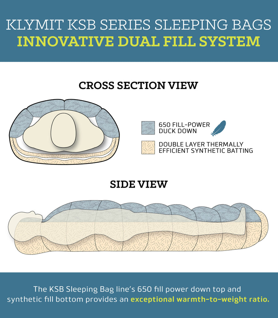 Klymit KSB -7°C (20°F) Sleeping Bag